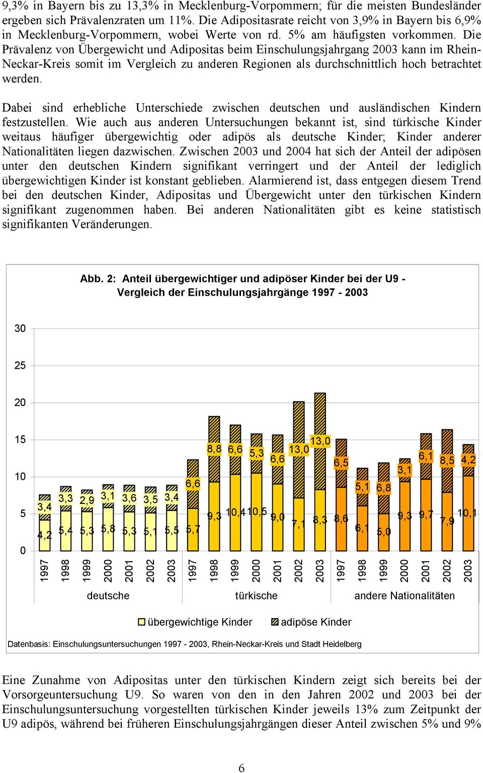 Die Prävalenz von Übergewicht und Adipositas beim Einschulungsjahrgang 2003 kann im Rhein- Neckar-Kreis somit im Vergleich zu anderen Regionen als durchschnittlich hoch betrachtet werden.
