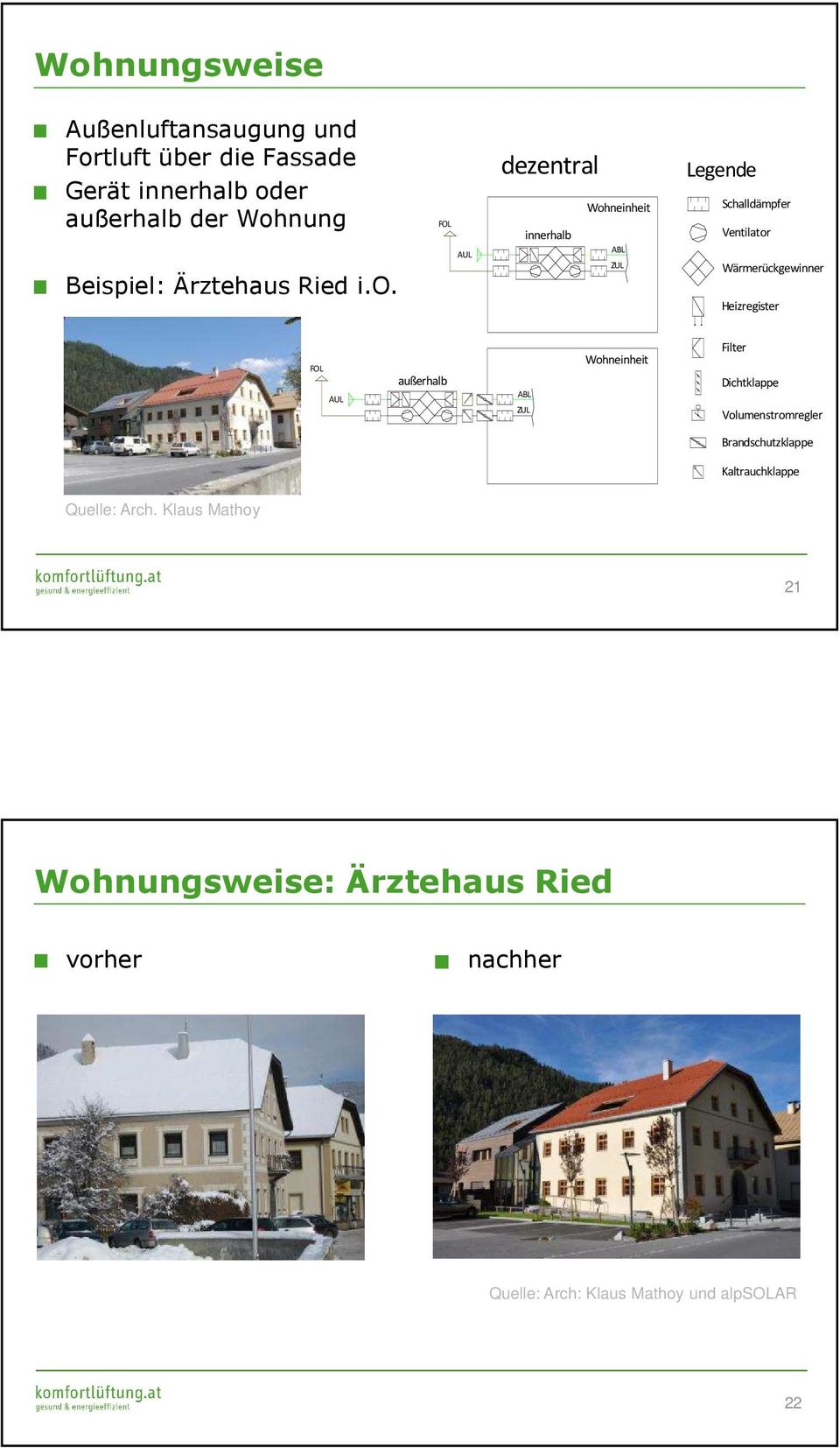 FOL AUL dezentral Wohneinheit innerhalb Legende Schalldämpfer Ventilator Wärmerückgewinner Heizregister FOL AUL