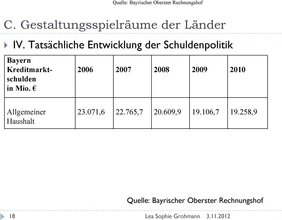 2006 2007 2008 2009 2010 Allgemeiner Haushalt Stabilisierungsfonds Finanzmarkt und BayernLB Summe der