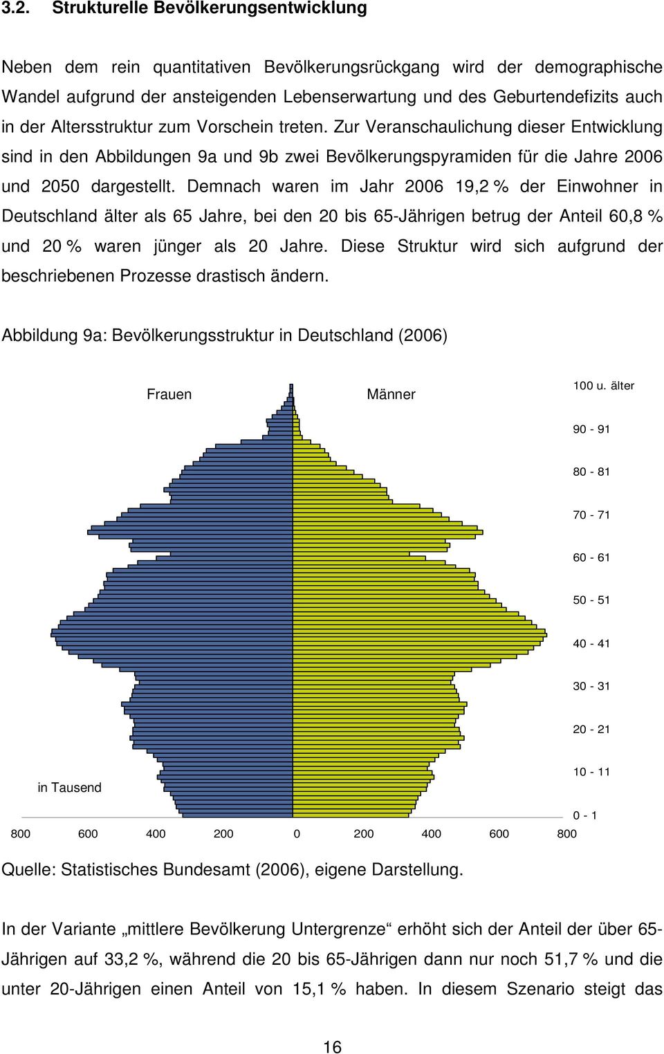 Demnach waren im Jahr 2006 19,2 % der Einwohner in Deutschland älter als 65 Jahre, bei den 20 bis 65-Jährigen betrug der Anteil 60,8 % und 20 % waren jünger als 20 Jahre.