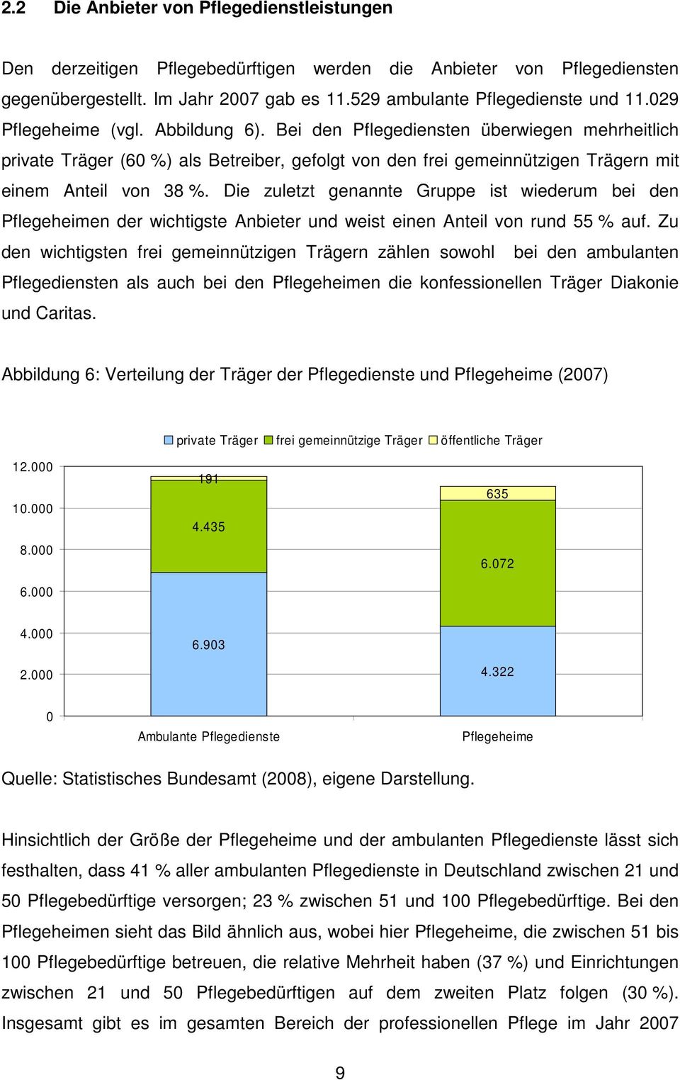 Die zuletzt genannte Gruppe ist wiederum bei den Pflegeheimen der wichtigste Anbieter und weist einen Anteil von rund 55 % auf.