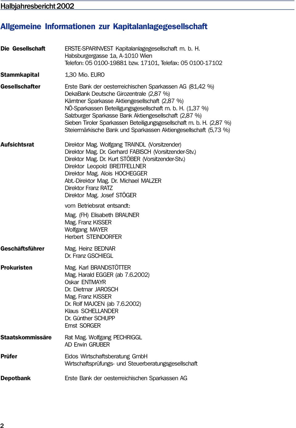 EURO Gesellschafter Erste Bank der oesterreichischen Sparkassen AG (81,42 %) DekaBank Deutsche Girozentrale (2,87 %) Kärntner Sparkasse Aktiengesellschaft (2,87 %) NÖ-Sparkassen