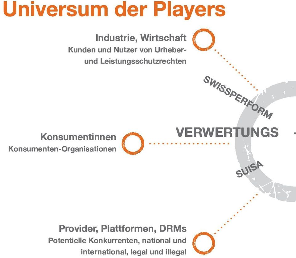 Konsumenten-Organisationen VERWERTUNGS - SUISA Provider,