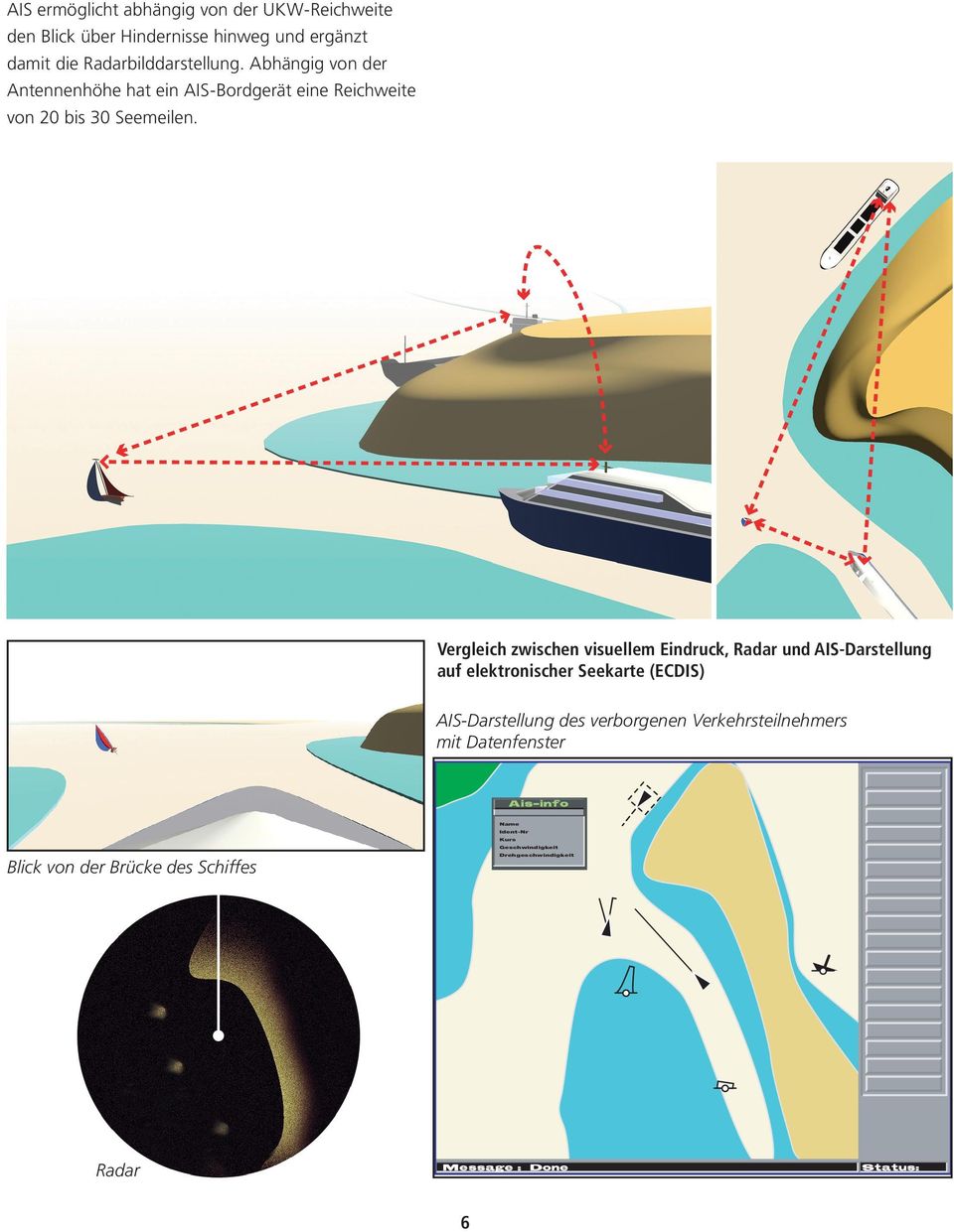 Vergleich zwischen visuellem Eindruck, Radar und AIS-Darstellung auf elektronischer Seekarte (ECDIS) AIS-Darstellung des