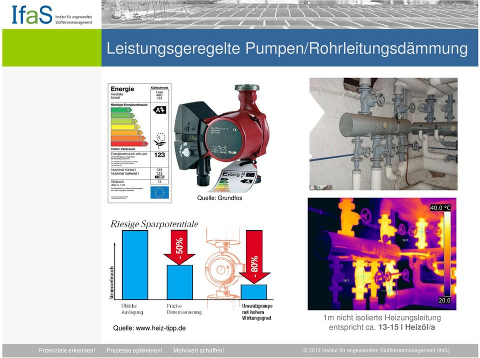 Grundfos Quelle: www.heiz-tipp.