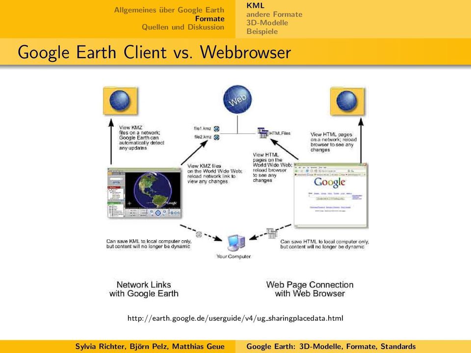Webbrowser http://earth.google.