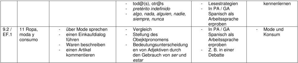 tod@(s), otr@s - pretérito indefinido - algo, nada, alguien, nadie, siempre, nunca - Vergleich - Stellung des Obejktpronomens -