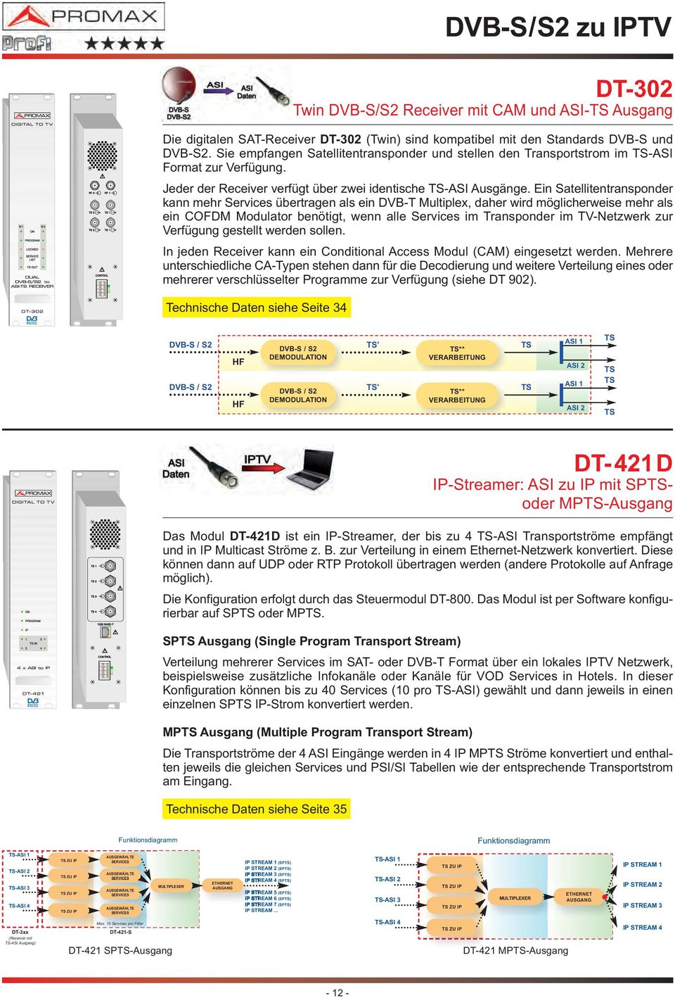 Ein Satellitentransponder kann mehr Services übertragen als ein Multiplex, daher wird möglicherweise mehr als ein COFDM Modulator benötigt, wenn alle Services im Transponder im TV-Netzwerk zur