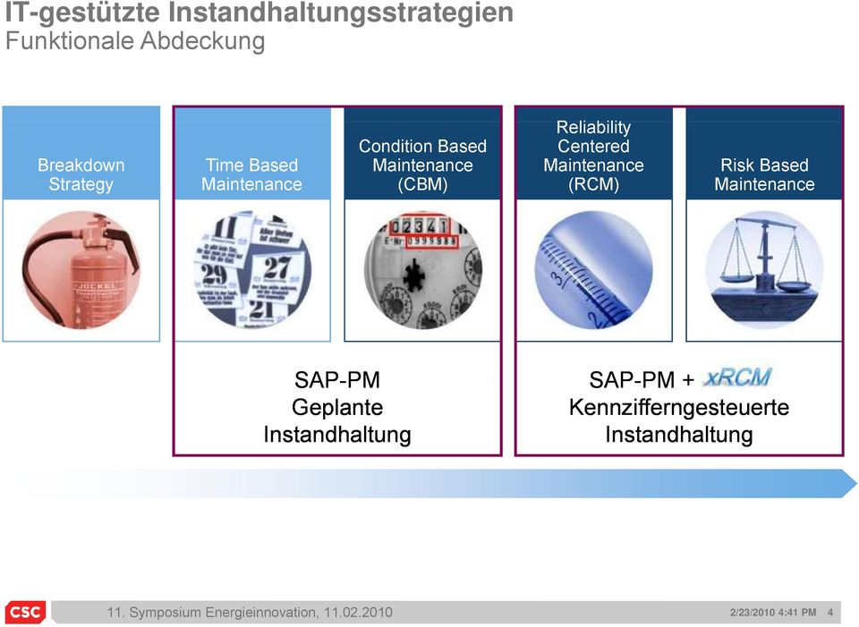 (RCM) Risk Based Maintenance SAP-PM PM Geplante Instandhaltung SAP-PM PM +