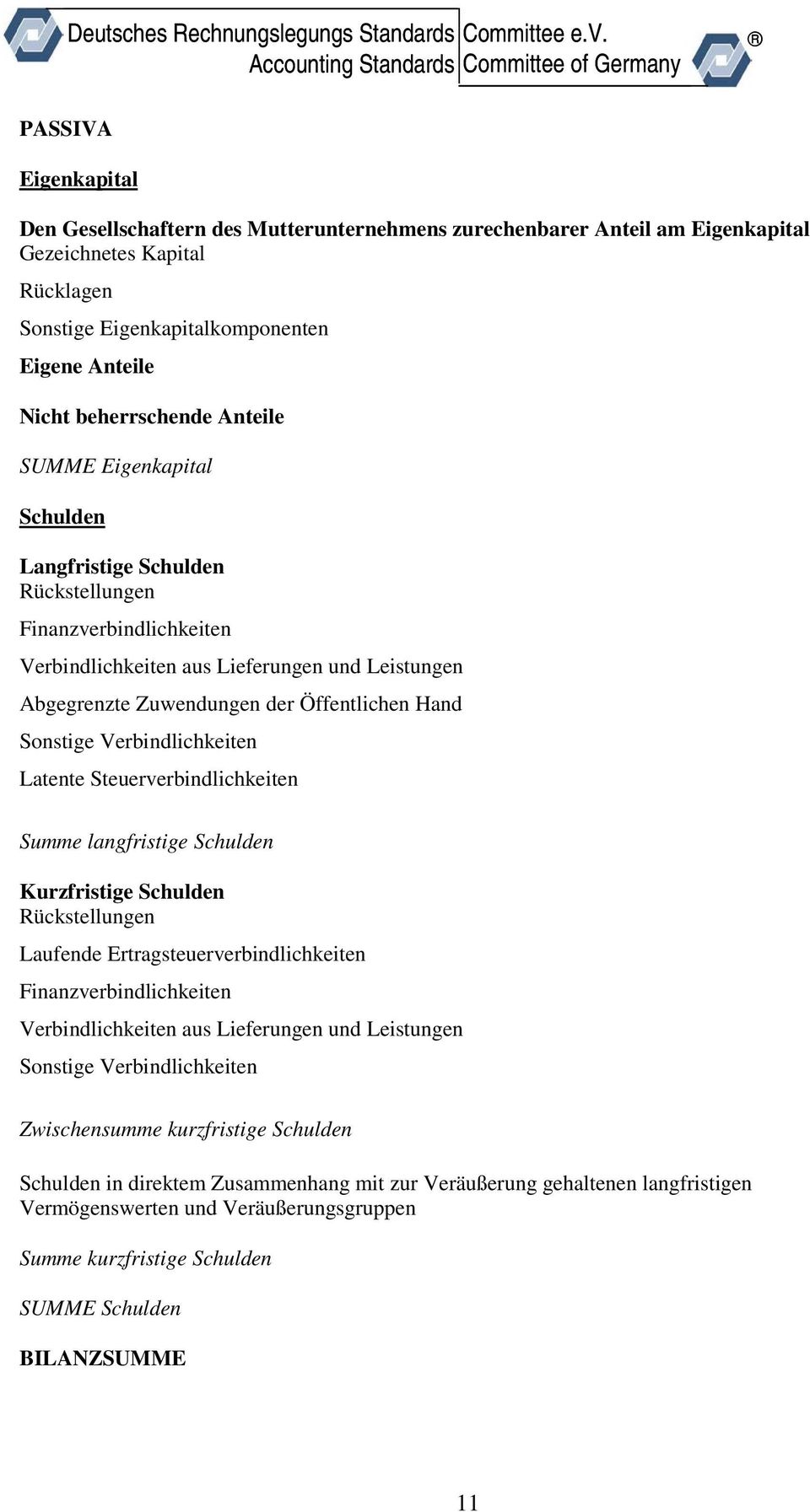 Sonstige Verbindlichkeiten Latente Steuerverbindlichkeiten Summe langfristige Schulden Kurzfristige Schulden Rückstellungen Laufende Ertragsteuerverbindlichkeiten Finanzverbindlichkeiten