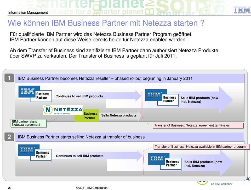 Der Transfer of Business is geplant für Juli 2011. 1 IBM Business Partner becomes Netezza reseller phased rollout beginning in January 2011 Continues to sell IBM products Sells IBM products (now incl.