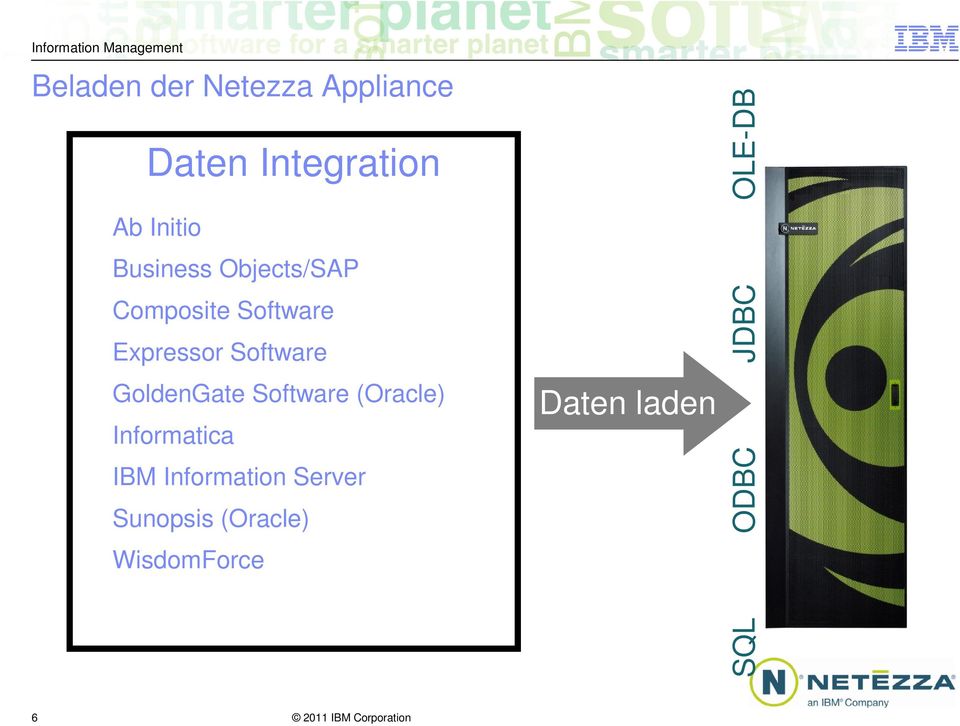GoldenGate Software (Oracle) Informatica IBM Information