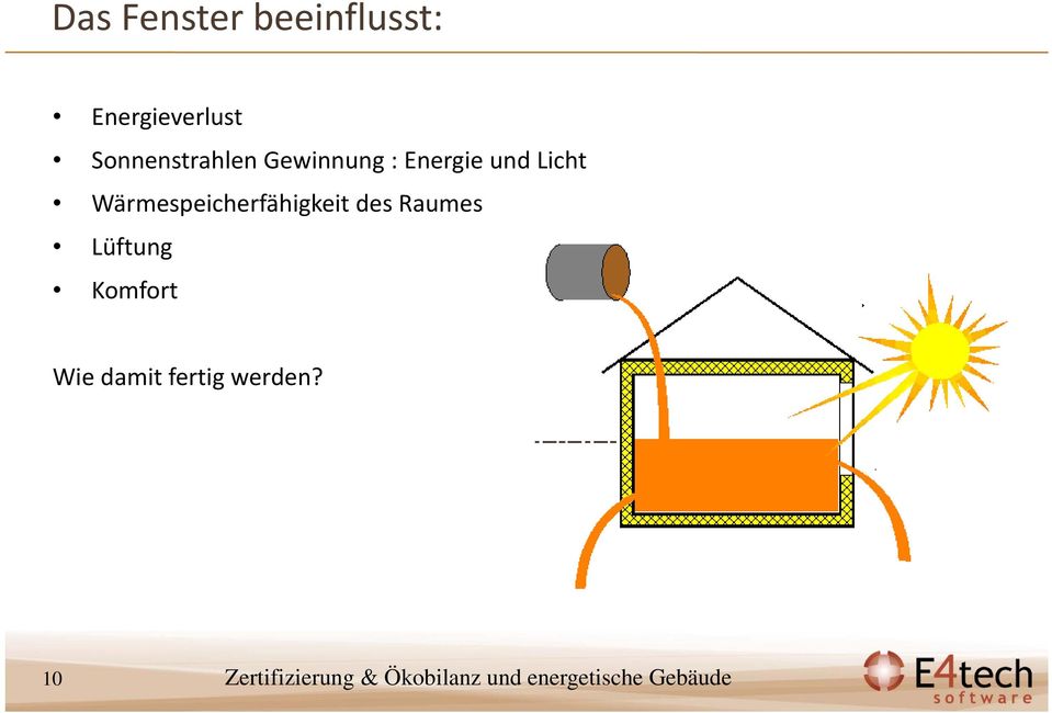 Licht Wärmespeicherfähigkeit des Raumes