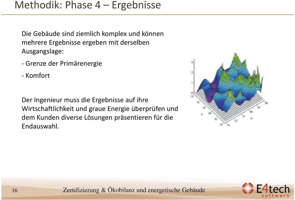 Komfort Der Ingenieur muss die Ergebnisse auf ihre Wirtschaftlichkeit und graue