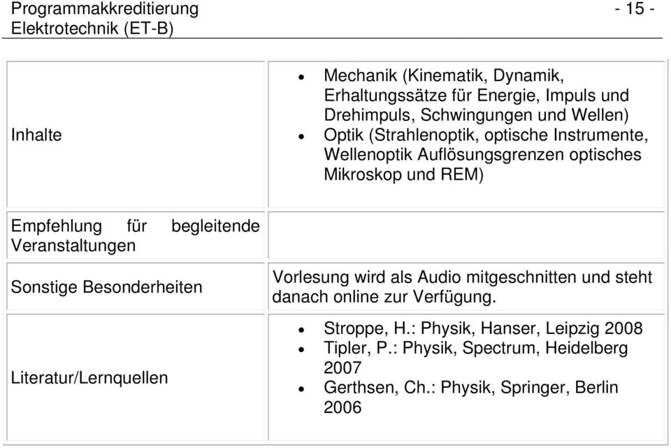 Veranstaltungen Sonstige Besonderheiten Literatur/Lernquellen Vorlesung wird als Audio mitgeschnitten und steht danach online zur