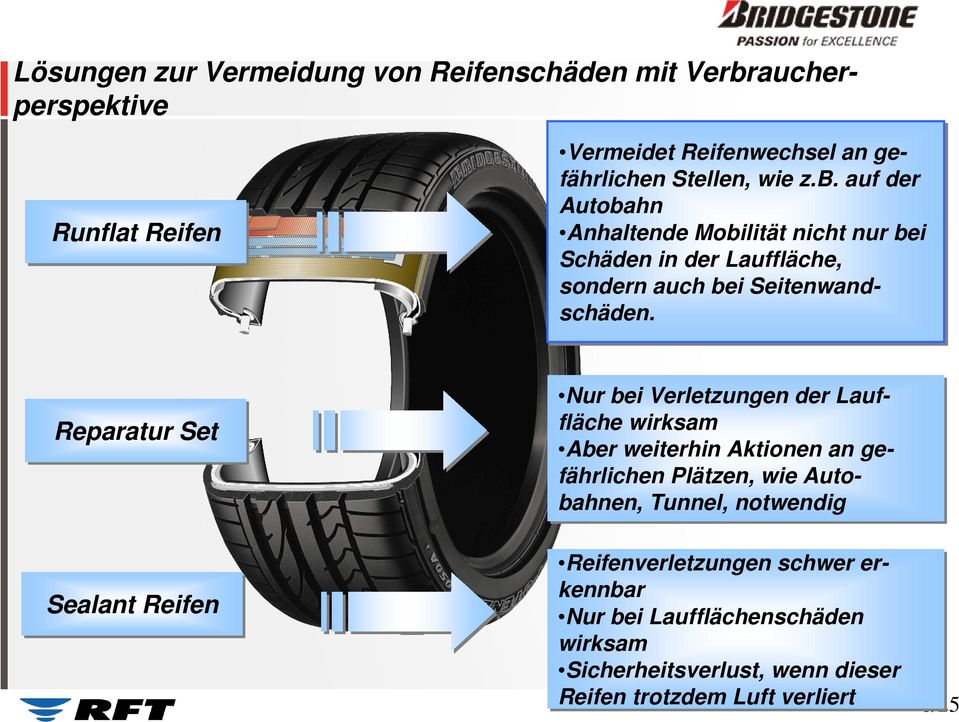 Die Vorteile von Runflat-Reifen für den Autofahrer. Ein Rückblick und  Ausblick auf Bridgestone's neueste Technologien - PDF Kostenfreier Download