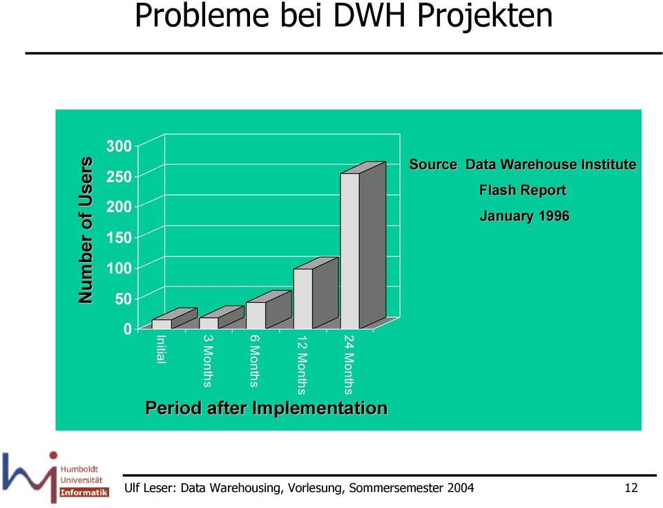 Implementation Source Data Warehouse Institute Flash Report