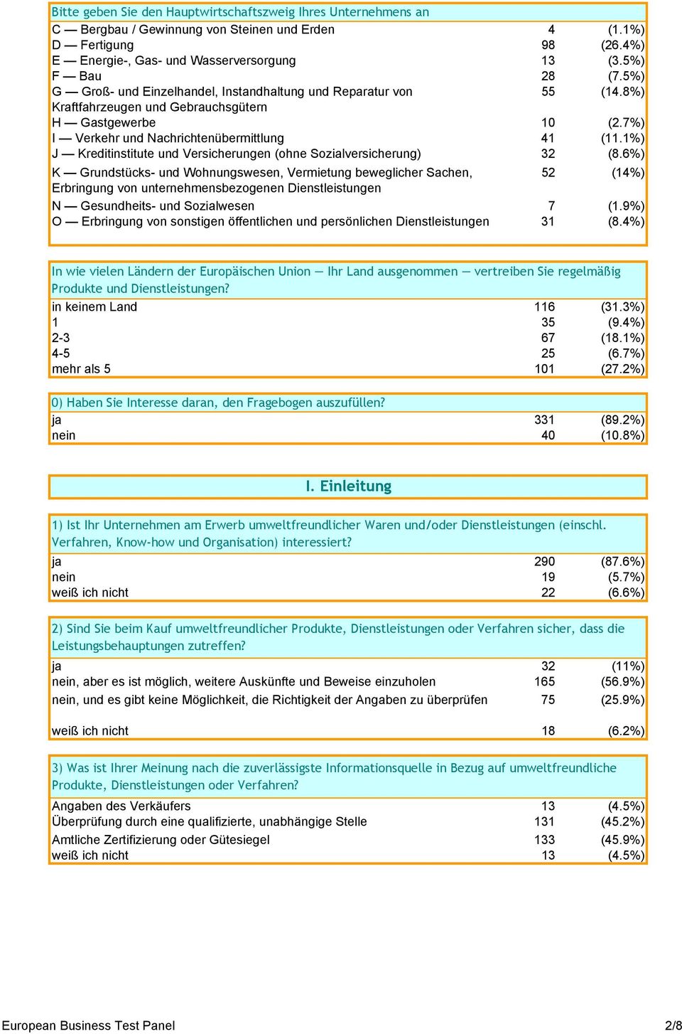 1%) J Kreditinstitute und Versicherungen (ohne Sozialversicherung) 32 (8.