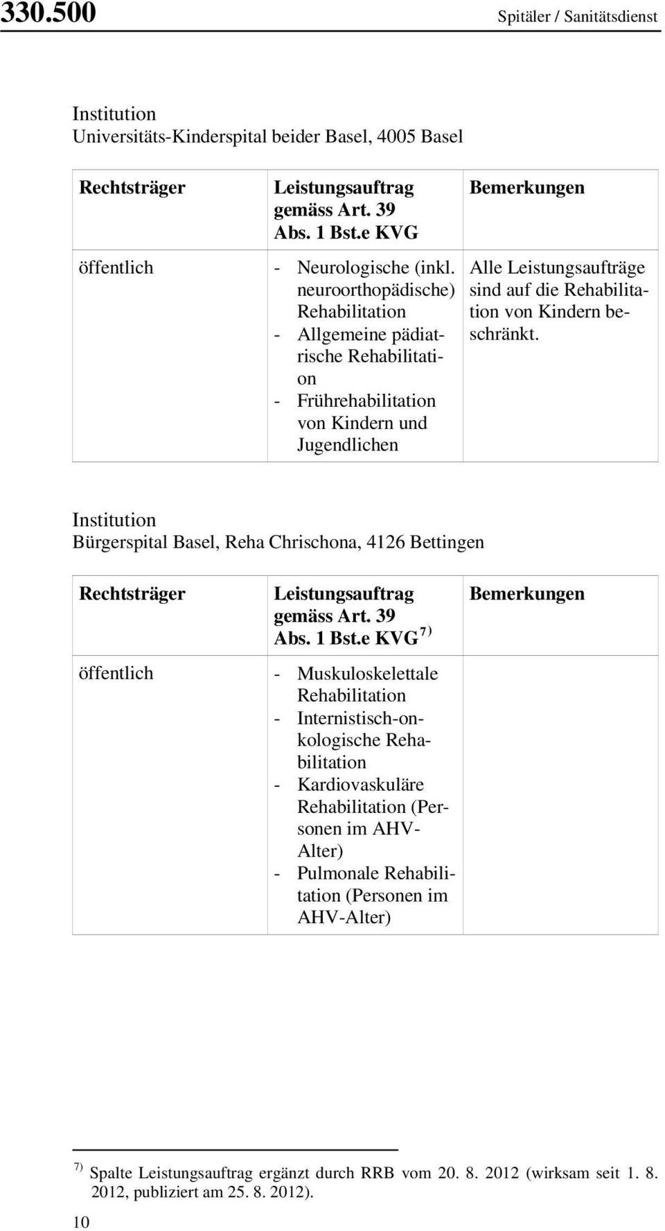 Kindern beschränkt. Institution Bürgerspital Basel, Reha Chrischona, 4126 Bettingen Rechtsträger öffentlich Leistungsauftrag gemäss Art. 39 Abs. 1 Bst.