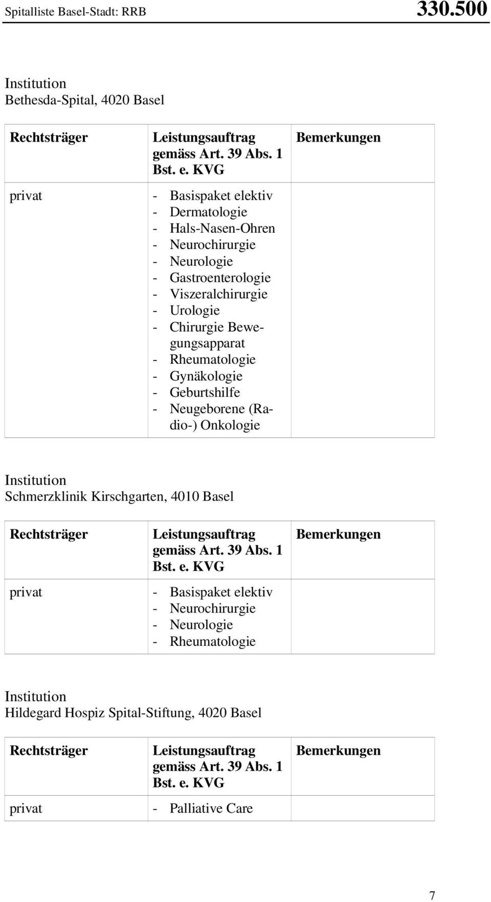 Gynäkologie - Geburtshilfe - Neugeborene (Radio-) Onkologie Bemerkungen Institution Schmerzklinik Kirschgarten, 4010 Basel Rechtsträger privat Leistungsauftrag gemäss Art. 39 Abs. 1 Bst. e.