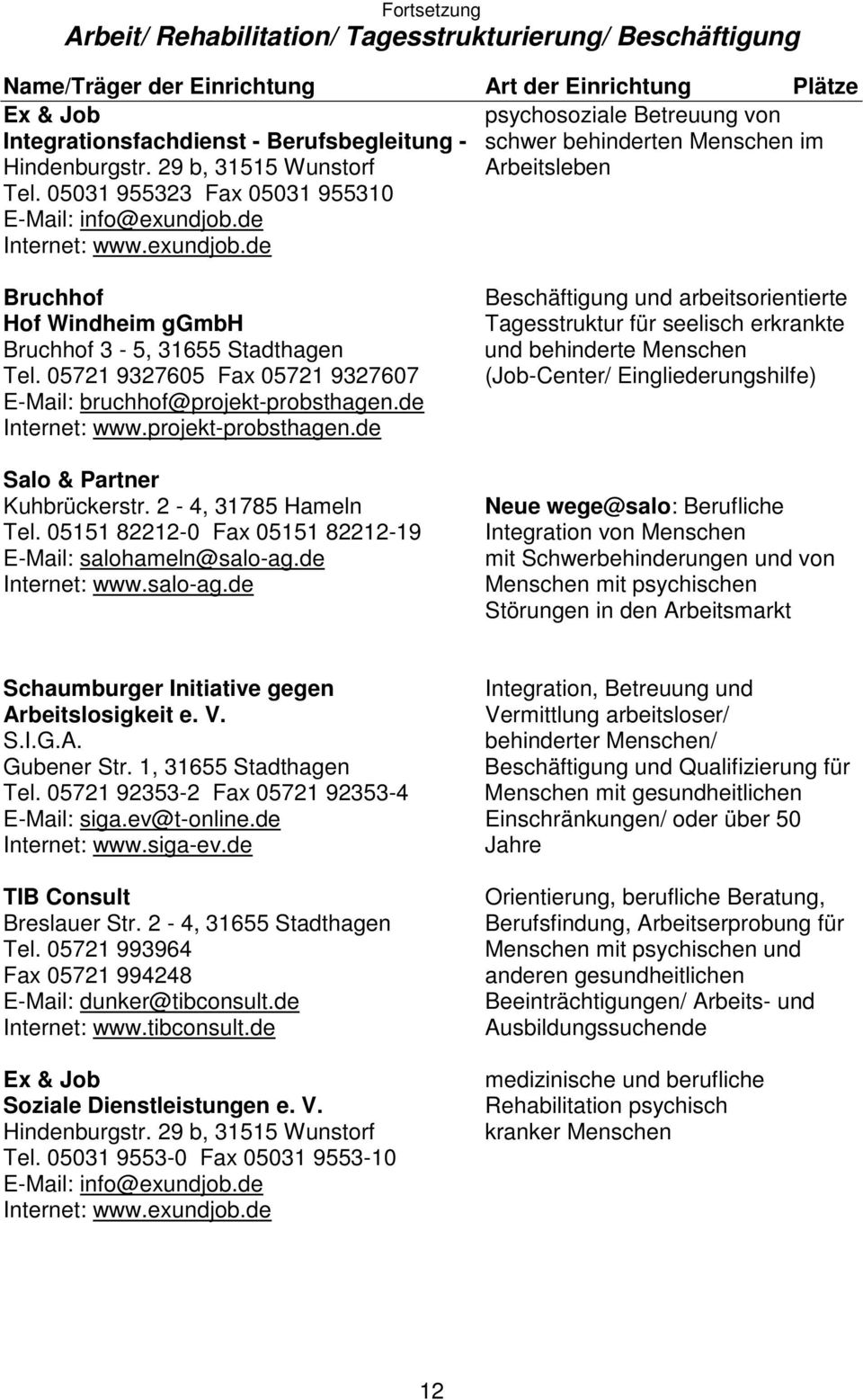 de Internet: www.exundjob.de Bruchhof Hof Windheim ggmbh Bruchhof 3-5, 31655 Stadthagen Tel. 05721 9327605 Fax 05721 9327607 E-Mail: bruchhof@projekt-probsthagen.de Internet: www.projekt-probsthagen.de Salo & Partner Kuhbrückerstr.