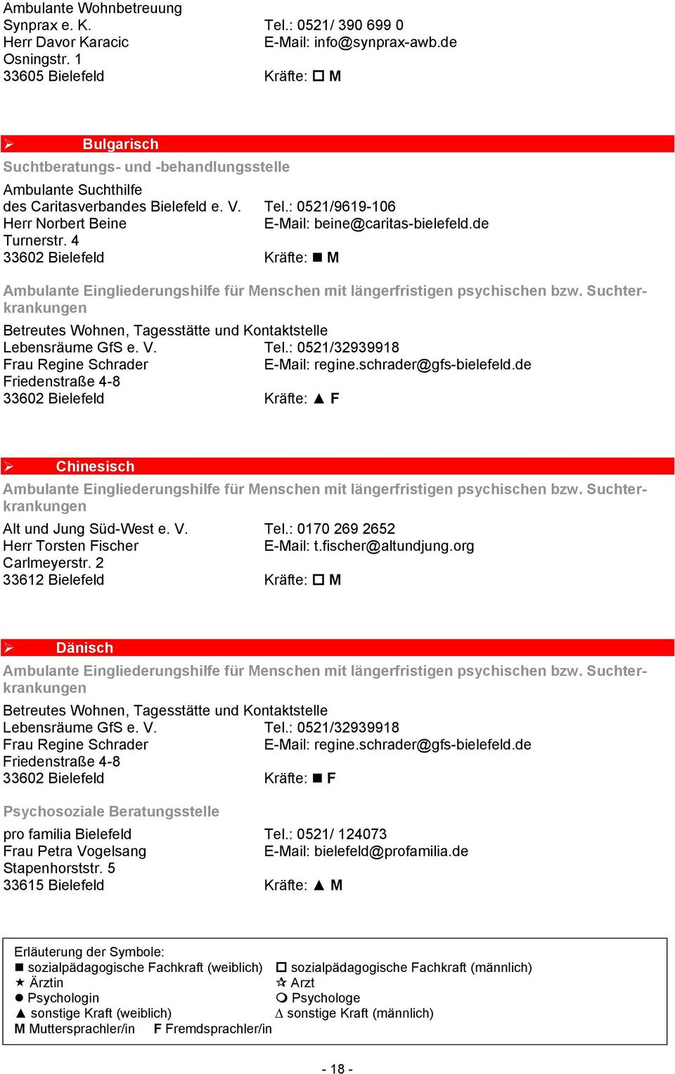 : 0521/9619-106 Herr Norbert Beine E-Mail: beine@caritas-bielefeld.de Turnerstr. 4 33602 Bielefeld Kräfte: M Betreutes Wohnen, Tagesstätte und Kontaktstelle Lebensräume GfS e. V. Tel.