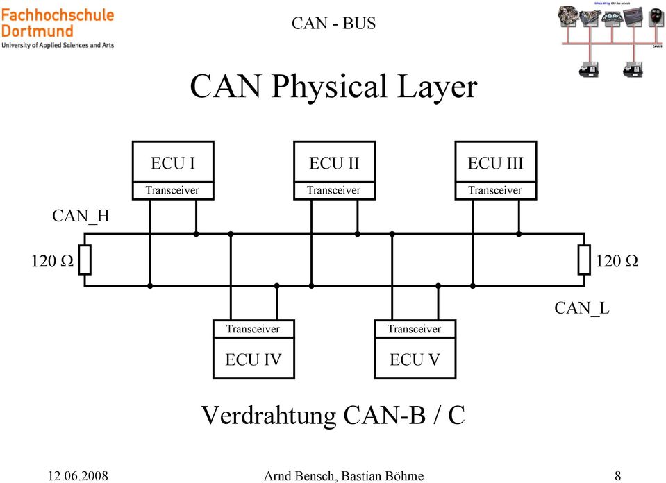 Transceiver ECU IV Transceiver ECU V CAN_L
