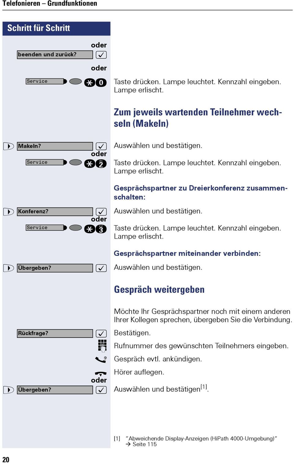 qg Taste drücken. Lampe leuchtet. Kennzahl eingeben. Lampe erlischt. Gesprächspartner miteinander verbinden: > Übergeben? : Auswählen und bestätigen.