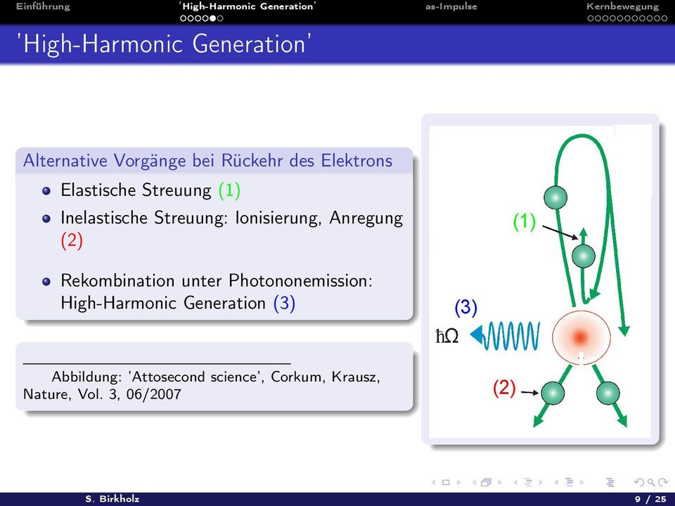 Rekombination unter Photononemission: High-Harmonic Generation (3) (3)