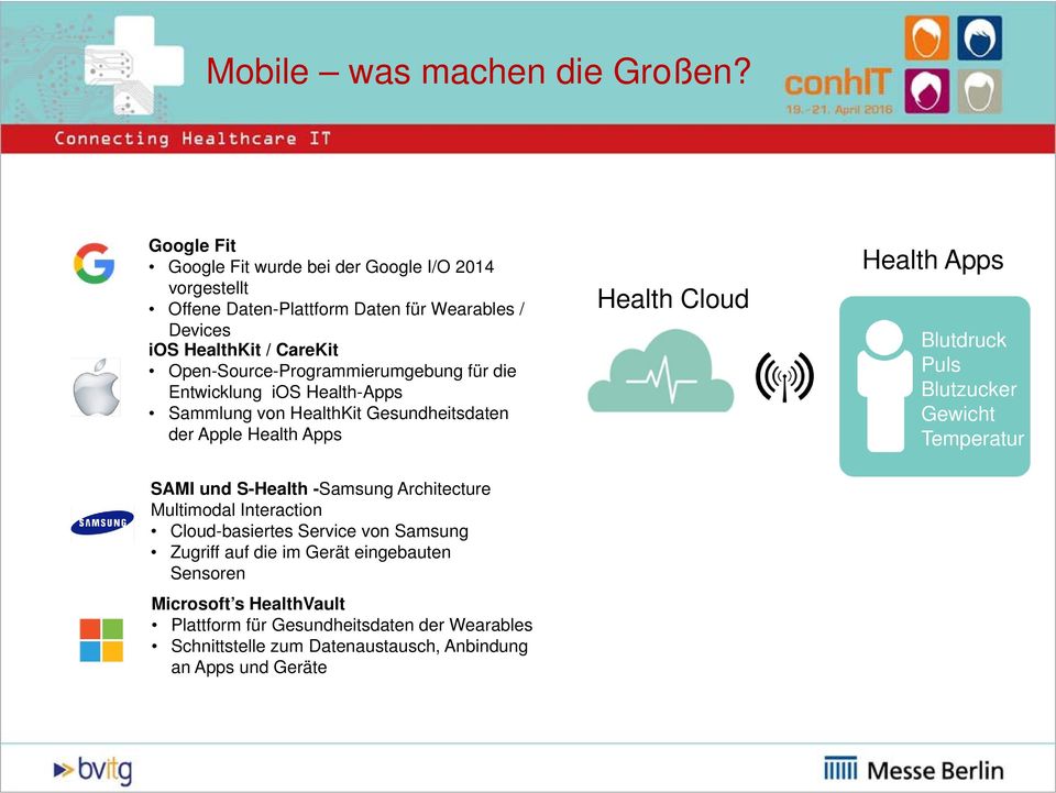 Open-Source-Programmierumgebung für die Entwicklung ios Health-Apps Sammlung von HealthKit Gesundheitsdaten der Apple Health Apps Health Cloud Health Apps