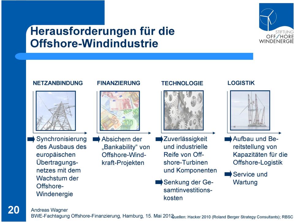 Offshore-Windkraft-Projekten Zuverlässigkeit und industrielle Reife von Offshore-Turbinen und Komponenten Senkung der
