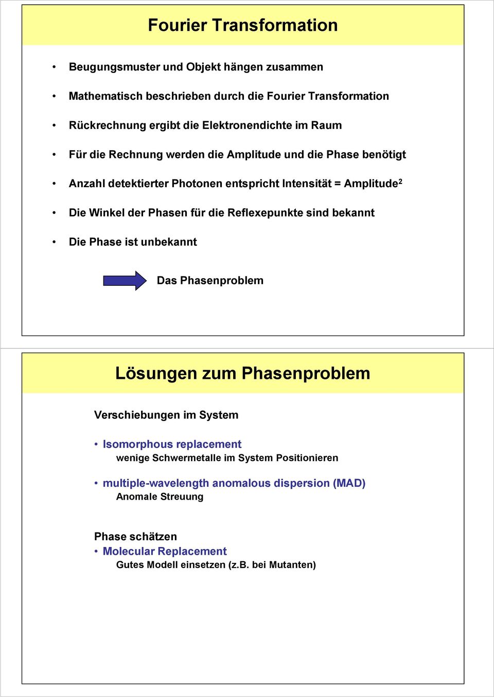 Reflexepunkte sind bekannt Die Phase ist unbekannt Das Phasenproblem Lösungen zum Phasenproblem Verschiebungen im System Isomorphous replacement wenige