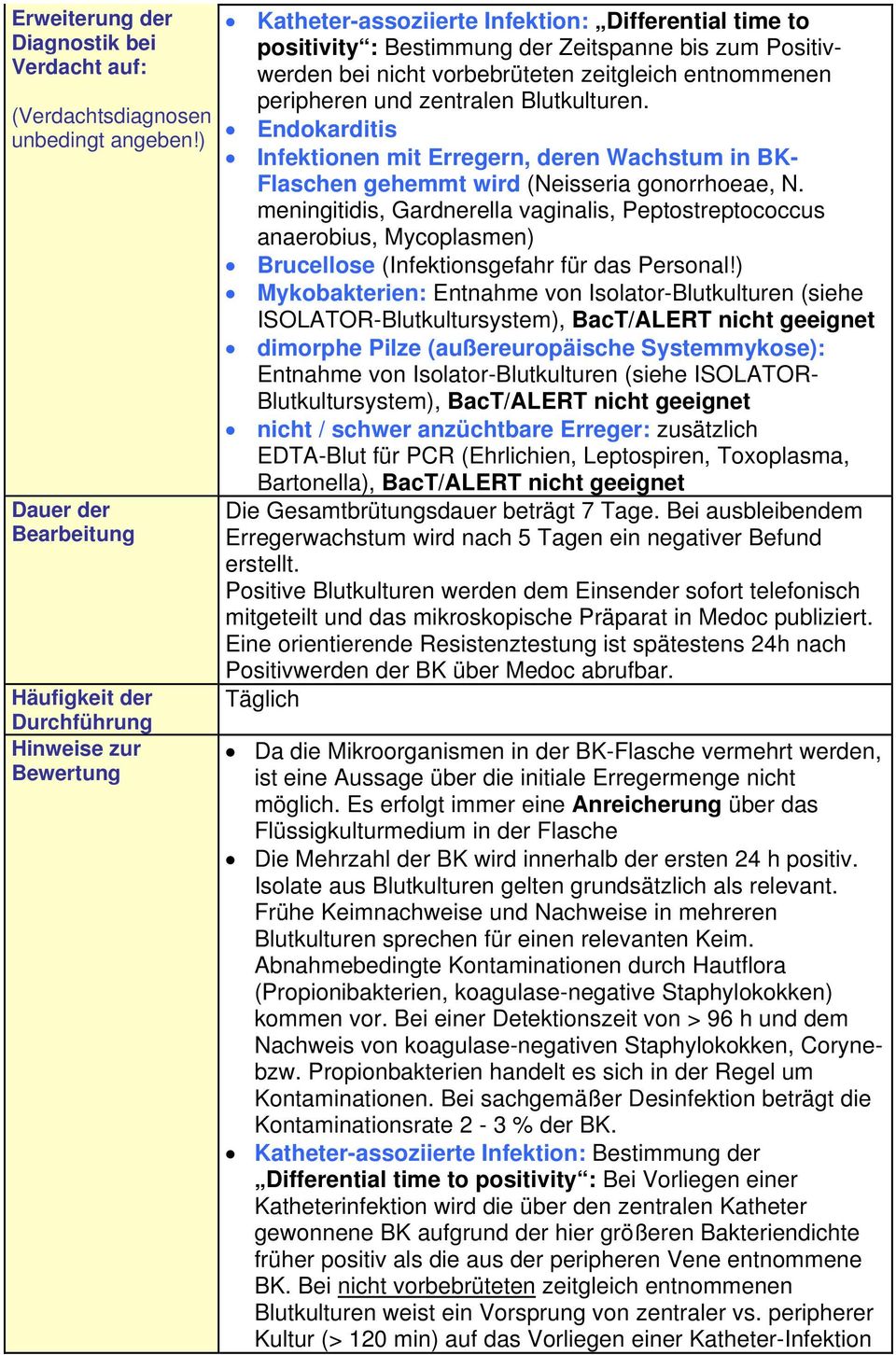 entnommenen peripheren und zentralen Blutkulturen. Endokarditis Infektionen mit Erregern, deren Wachstum in BK- Flaschen gehemmt wird (Neisseria gonorrhoeae, N.