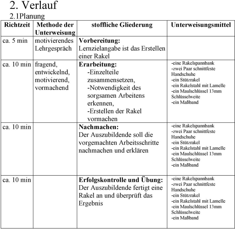 vormachen Nachmachen: Der Auszubildende soll die vorgemachten Arbeitsschritte nachmachen und erklären Erfolgskontrolle und Übung: Der Auszubildende fertigt eine Rakel an und überprüft das Ergebnis