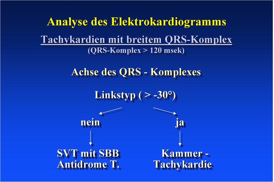 msek) Achse des QRS - Komplexes Linkstyp ( >