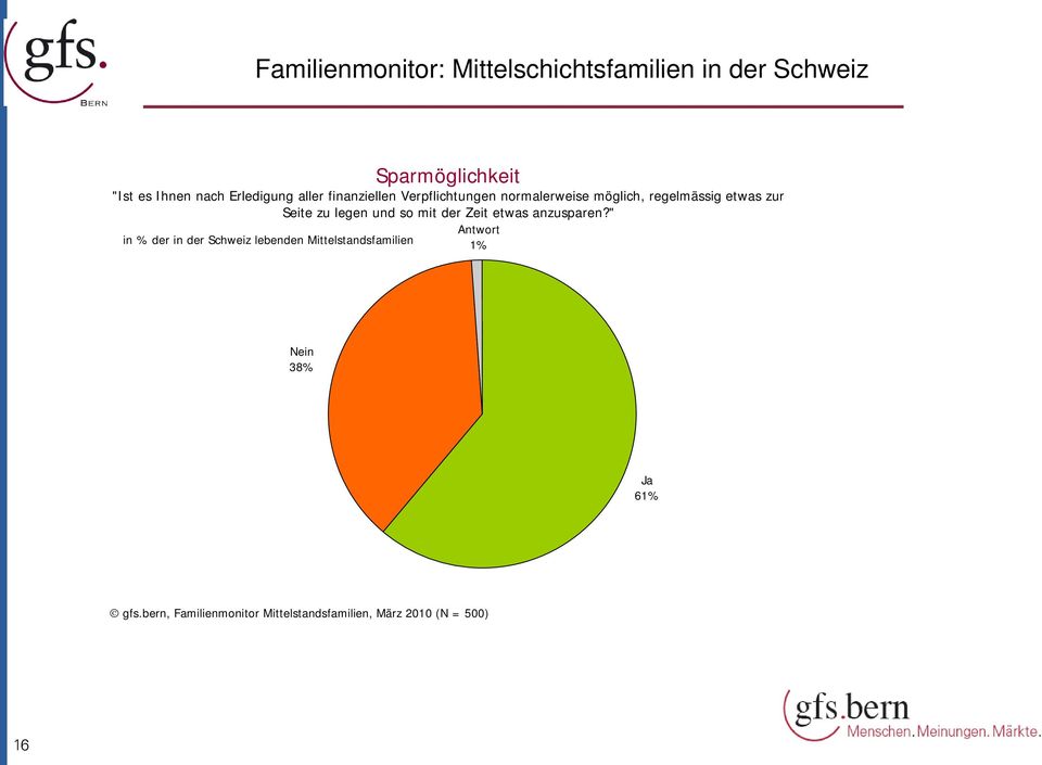 zu legen und so mit der Zeit etwas anzusparen?