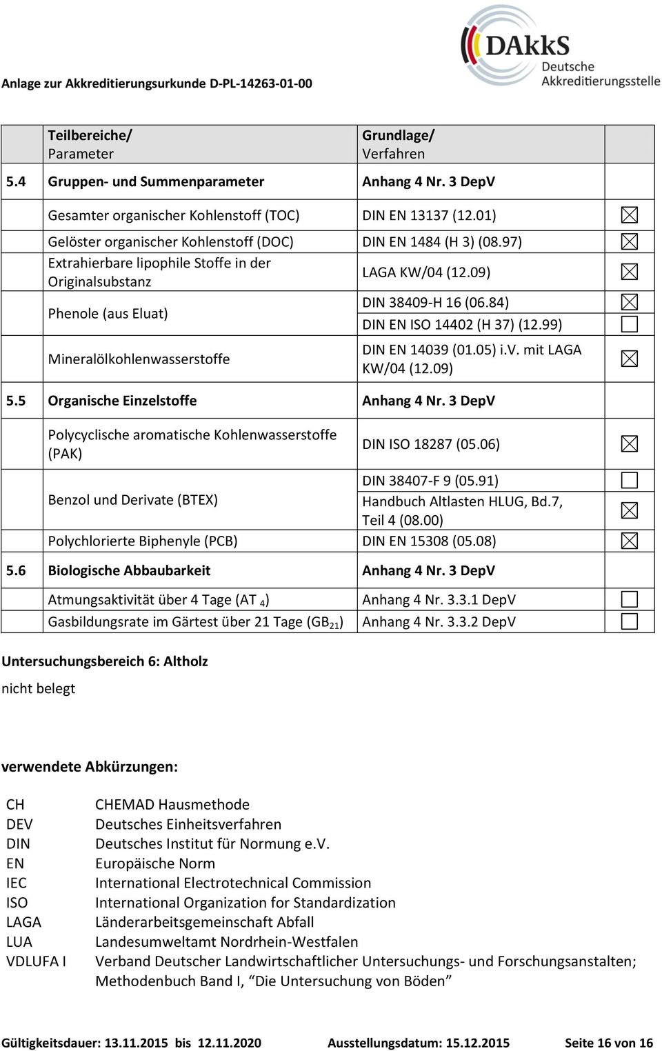 84) DIN EN ISO 14402 (H 37) (12.99) Mineralölkohlenwasserstoffe DIN EN 14039 (01.05) i.v. mit LAGA KW/04 (12.09) 5.5 Organische Einzelstoffe Anhang 4 Nr.