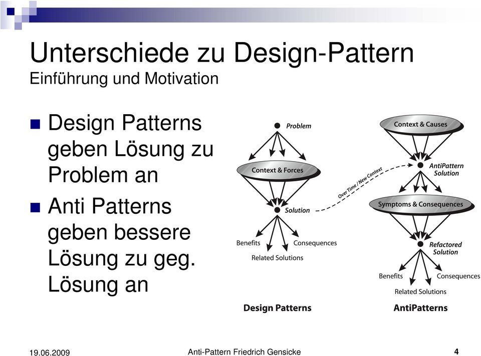 Problem an Anti Patterns geben bessere Lösung