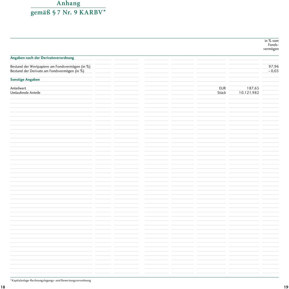 Wertpapiere am Fondsvermögen (in %) 97,96 Bestand der Derivate am Fondsvermögen