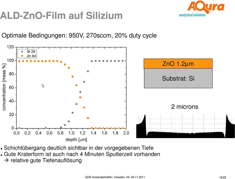 2µm Substrat: Si 2 microns Schichtübergang deutlich sichtbar in der