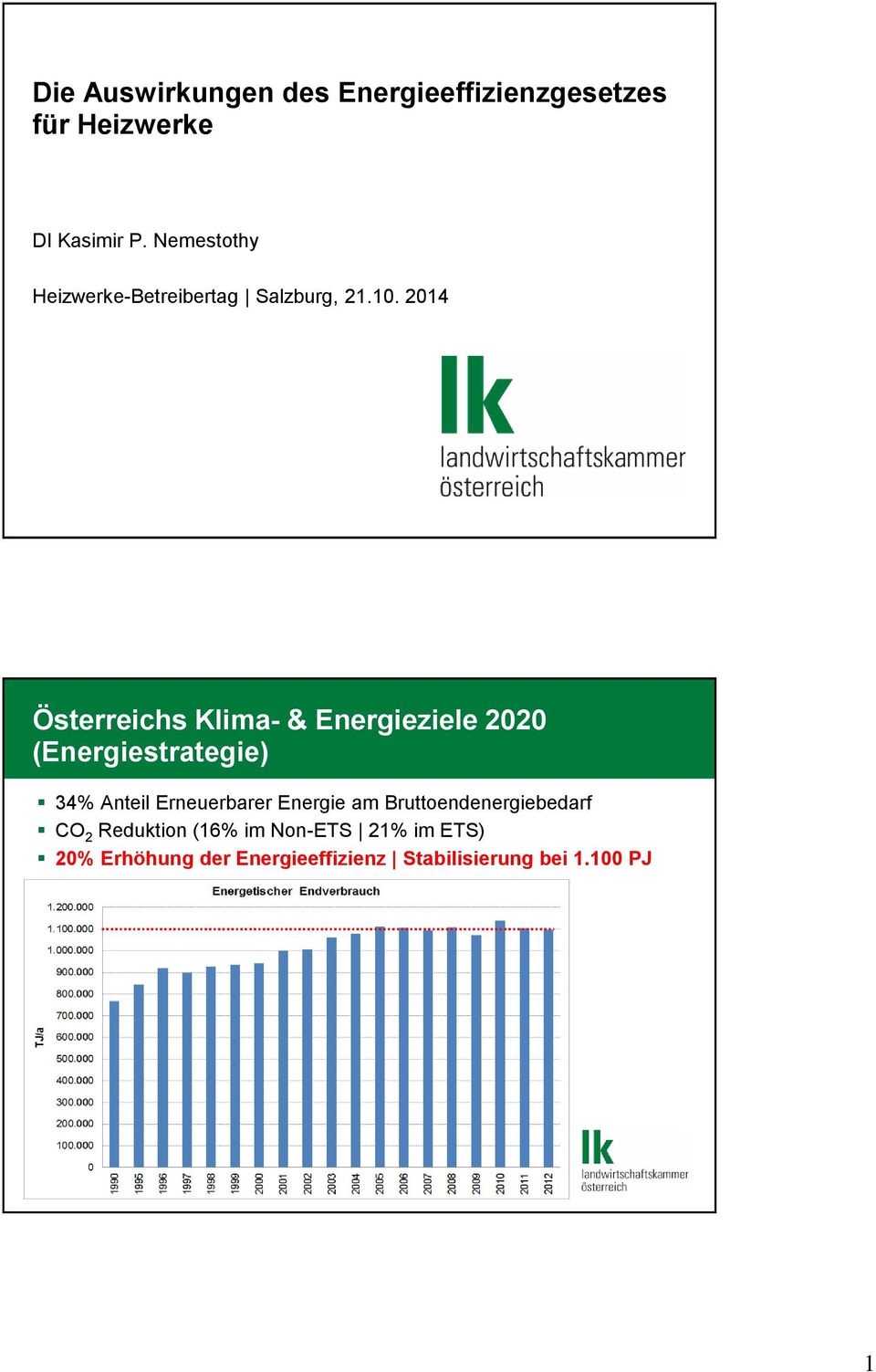 2014 Österreichs Klima- & Energieziele 2020 (Energiestrategie) 34% Anteil Erneuerbarer