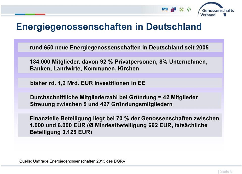 EUR Investitionen in EE Durchschnittliche Mitgliederzahl bei Gründung = 42 Mitglieder Streuung zwischen 5 und 427 Gründungsmitgliedern