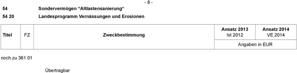 Erosionen Ansatz 213 Ist