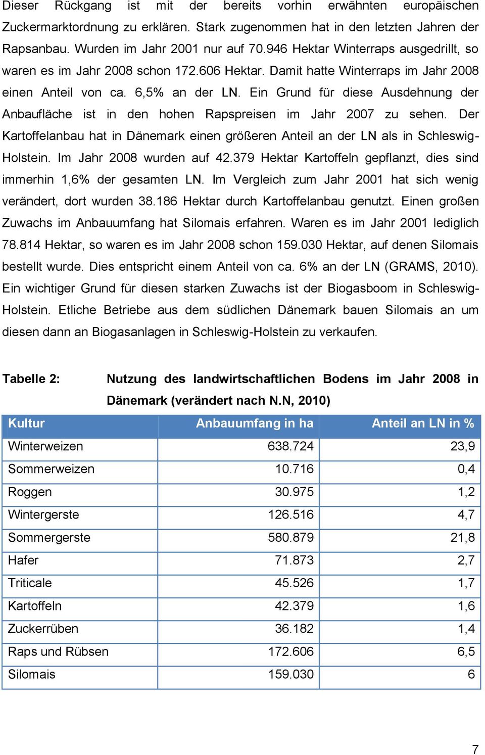 Ein Grund für diese Ausdehnung der Anbaufläche ist in den hohen Rapspreisen im Jahr 2007 zu sehen. Der Kartoffelanbau hat in Dänemark einen größeren Anteil an der LN als in Schleswig- Holstein.