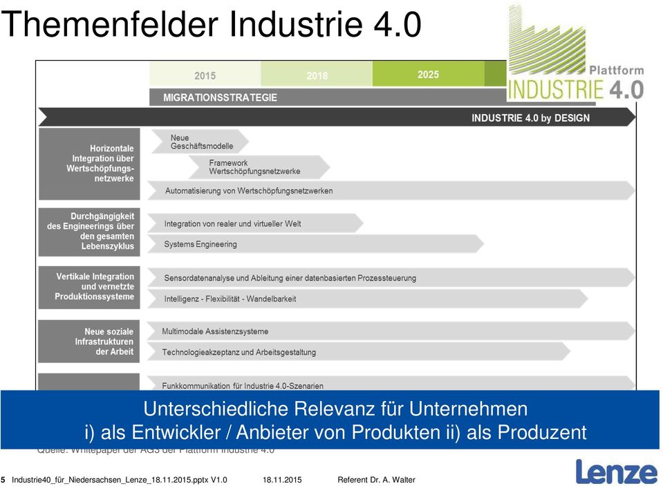 Anbieter von Produkten ii) als Produzent Quelle: Whitepaper der AG3