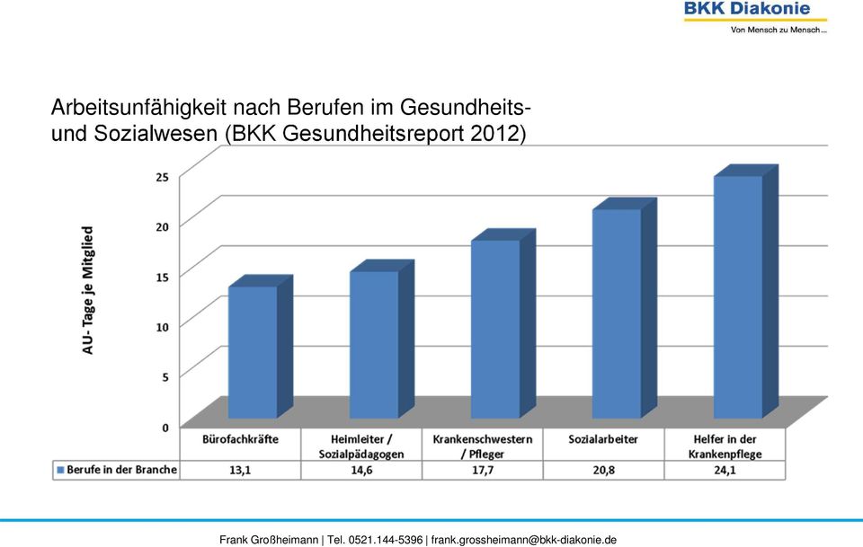 Gesundheitsund