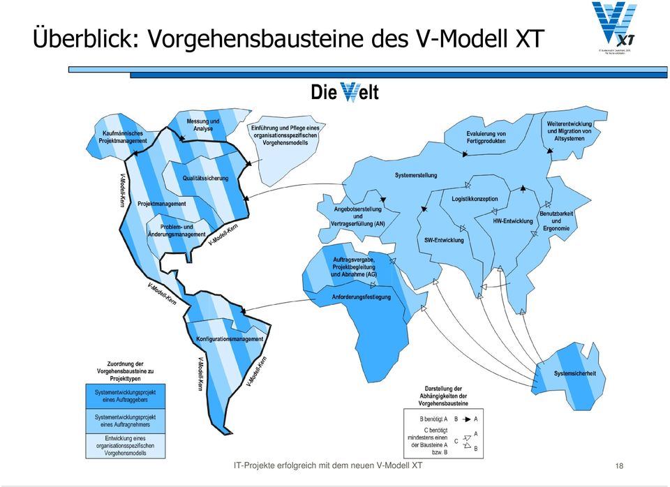 V-Modell XT IT-Projekte