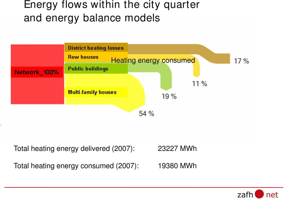 Total heating energy delivered (2007): Total