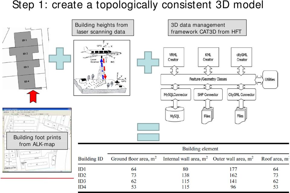 scanning data 3D data management framework