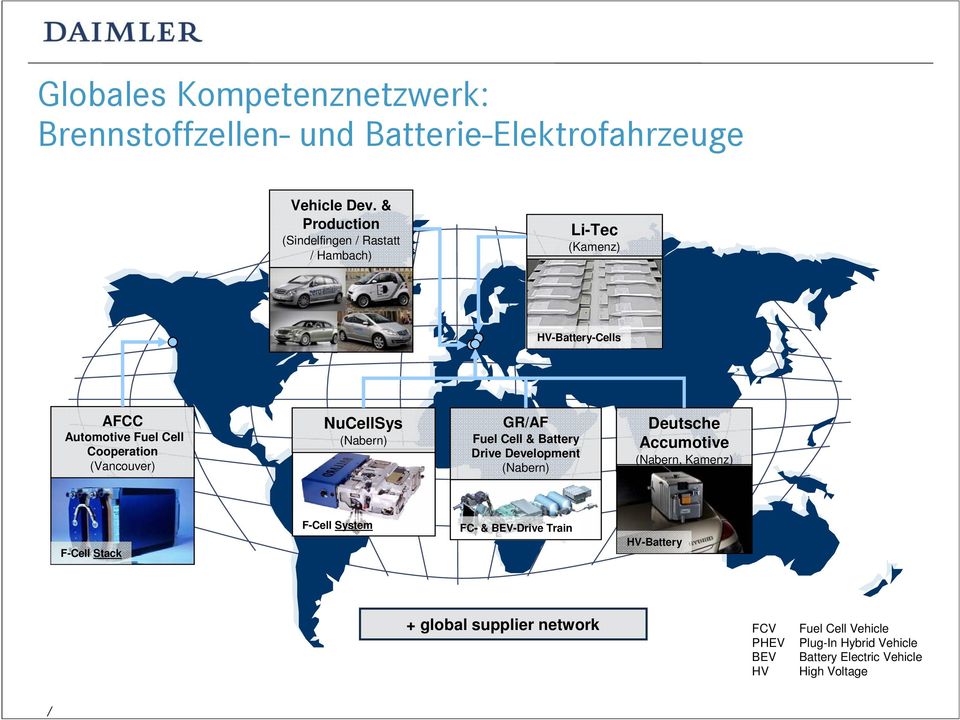 (Vancouver) NuCellSys (Nabern) GR/AF Fuel Cell & Battery Drive Development (Nabern) Deutsche Accumotive (Nabern, Kamenz) F-Cell